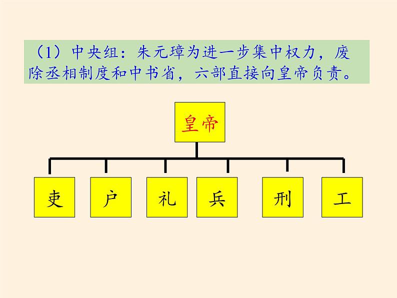 人教版（部编版）初中历史七年级下册 第2课 从“贞观之治”到“开元盛世”  课件06