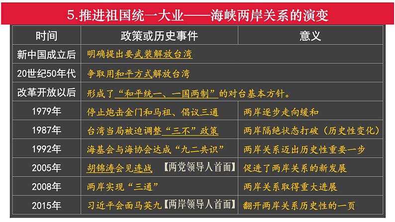 第14课 海峡两岸的交往课件PPT08