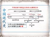 1.1 中华人民共和国成立 课件 2021-2022学年部编版八年级历史下册(1)