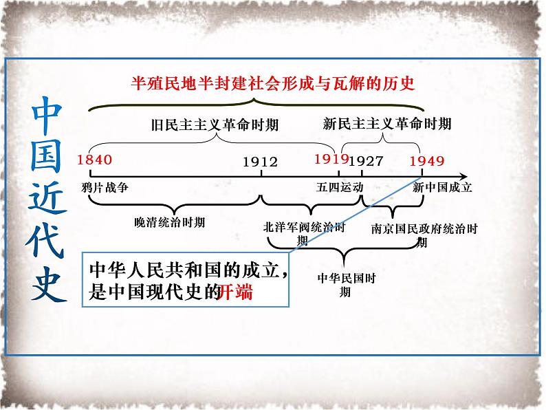 1.1 中华人民共和国成立 课件 2021-2022学年部编版八年级历史下册(1)第2页