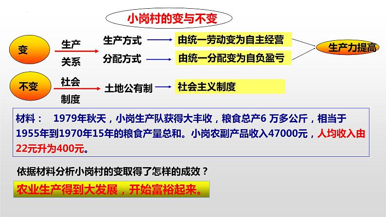 3.8经济体制改革课件2021_2022学年部编版八年级下册历史06