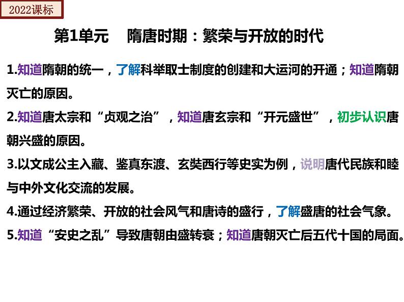 2022-2023年部编版历史七年级下册专项复习精讲精练：考点复习01  隋唐时期： 繁荣与开放的时代（ 考点梳理）03