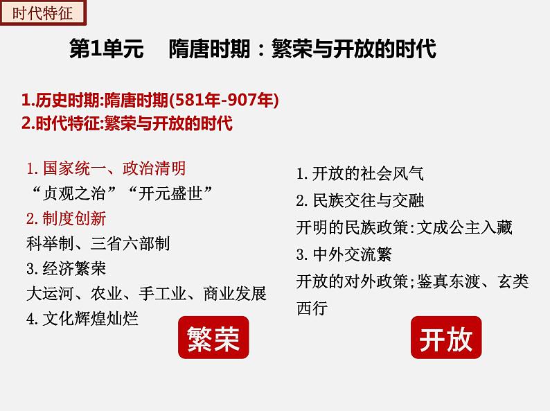 2022-2023年部编版历史七年级下册专项复习精讲精练：考点复习01  隋唐时期： 繁荣与开放的时代（ 考点梳理）05