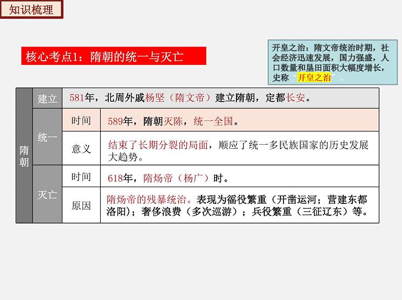 2022-2023年部编版历史七年级下册专项复习精讲精练：考点复习01  隋唐时期： 繁荣与开放的时代（ 考点梳理）07