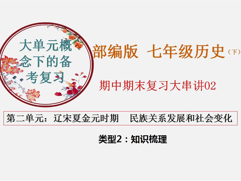 2022-2023年部编版历史七年级下册专项复习精讲精练：考点复习02  辽宋夏金元时期： 民族关系发展和社会变化（ 考点梳理）01