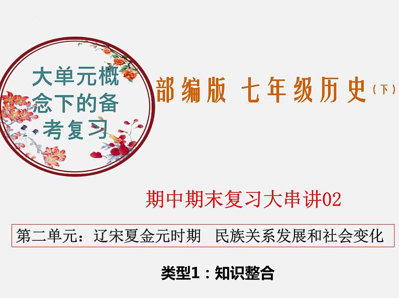 2022-2023年部编版历史七年级下册专项复习精讲精练：考点复习02  辽宋夏金元时期： 民族关系发展和社会变化（知识清单）01