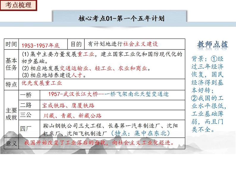 2022-2023年部编版历史八年级下册专项复习精讲精练：考点复习02  社会主义制度的建立与社会主义建设的探索07