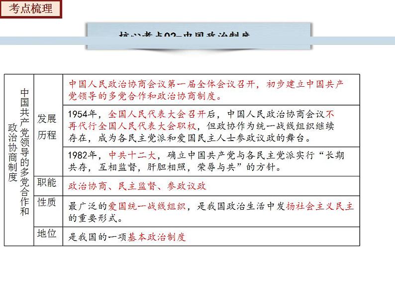 2022-2023年部编版历史八年级下册专项复习精讲精练：考点复习02  社会主义制度的建立与社会主义建设的探索08