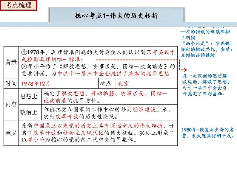 2022-2023年部编版历史八年级下册专项复习精讲精练：考点复习03  中国特色社会主义道路07