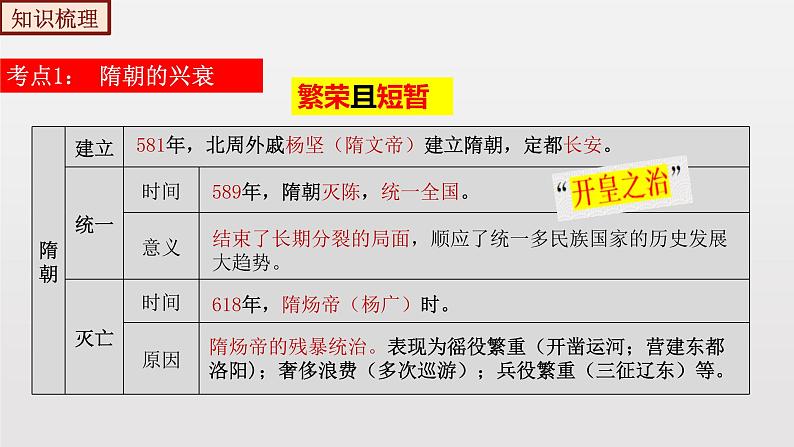 期末复习课件1——2022-2023学年部编版历史七年级下册单元综合复习07