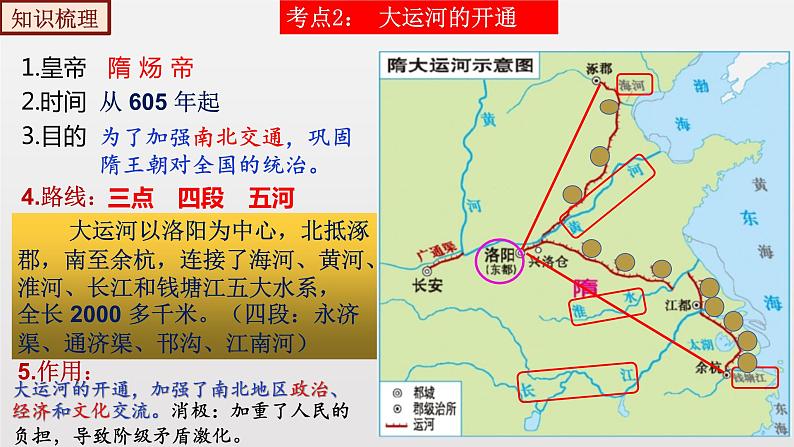 期末复习课件1——2022-2023学年部编版历史七年级下册单元综合复习08