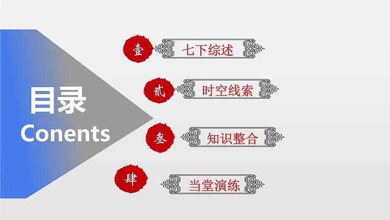 期末复习课件2——2022-2023学年部编版历史七年级下册单元综合复习02