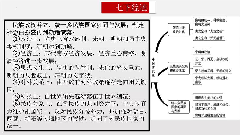 期末复习课件2——2022-2023学年部编版历史七年级下册单元综合复习03