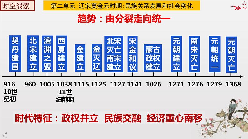 期末复习课件2——2022-2023学年部编版历史七年级下册单元综合复习06