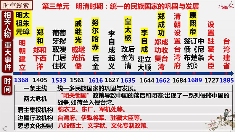 期末复习课件2——2022-2023学年部编版历史七年级下册单元综合复习07