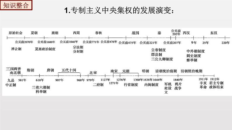 期末复习课件2——2022-2023学年部编版历史七年级下册单元综合复习08