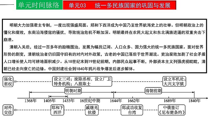 第三单元  明清时期：统一多民族国家的巩固与发展【知识梳理1】——2022-2023学年部编版历史七年级下册单元综合复习第4页