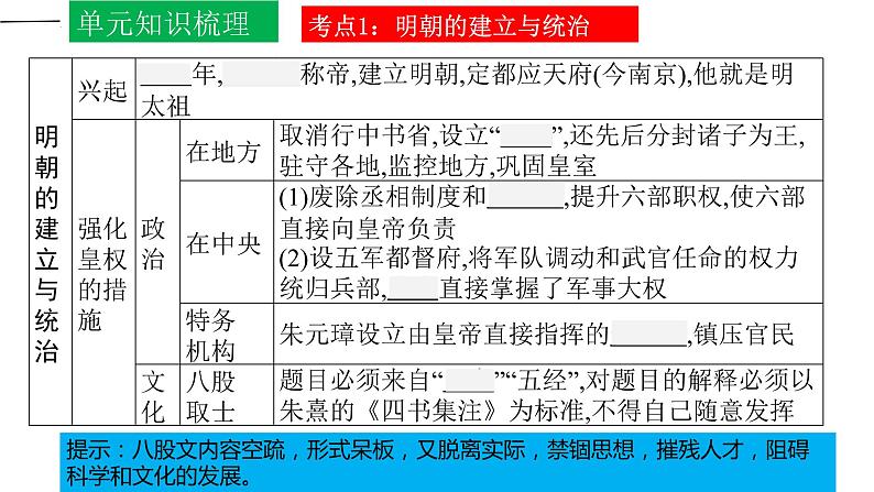 第三单元  明清时期：统一多民族国家的巩固与发展【知识梳理1】——2022-2023学年部编版历史七年级下册单元综合复习第6页