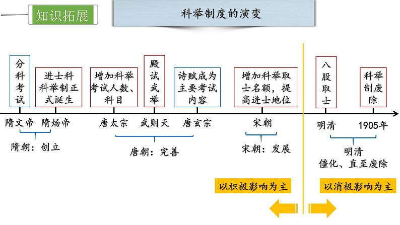 第三单元  明清时期：统一多民族国家的巩固与发展【知识梳理1】——2022-2023学年部编版历史七年级下册单元综合复习第8页