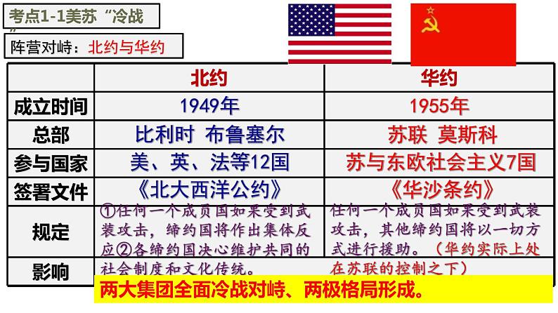 第五至六单元  二战后的世界变化；走向和平发展的世界【知识梳理】——2022-2023学年部编版历史九年级下册单元综合复习第6页