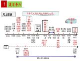 第四单元  经济大危机和第二次世界大战【知识梳理】——2022-2023学年部编版历史九年级下册单元综合复习