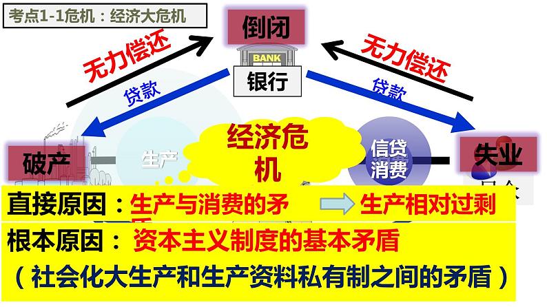 第四单元  经济大危机和第二次世界大战【知识梳理】——2022-2023学年部编版历史九年级下册单元综合复习第6页