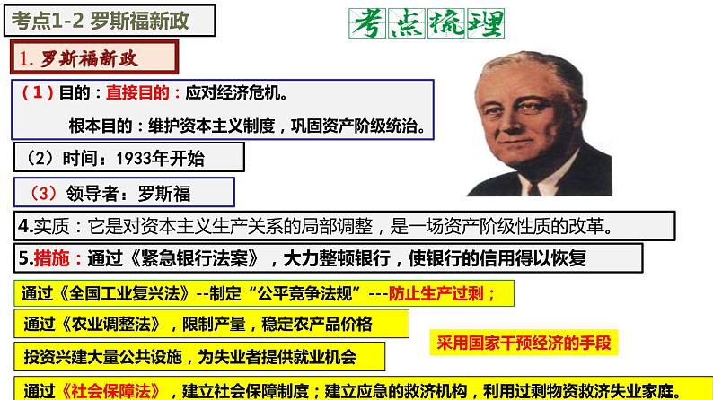 第四单元  经济大危机和第二次世界大战【知识梳理】——2022-2023学年部编版历史九年级下册单元综合复习第7页