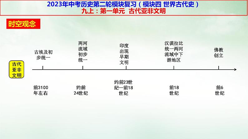 九上第一单元古代亚非文明-2023年中考历史二轮模块复习课件第1页