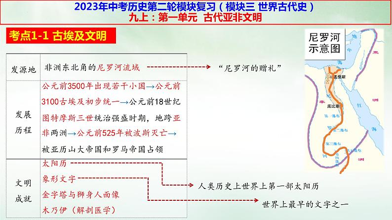 九上第一单元古代亚非文明-2023年中考历史二轮模块复习课件第2页