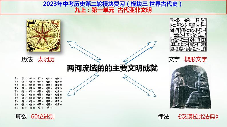 九上第一单元古代亚非文明-2023年中考历史二轮模块复习课件第6页