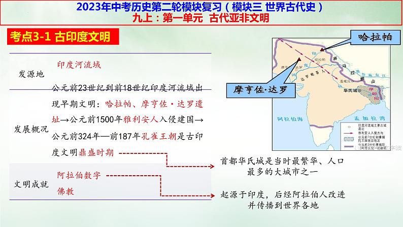 九上第一单元古代亚非文明-2023年中考历史二轮模块复习课件第8页