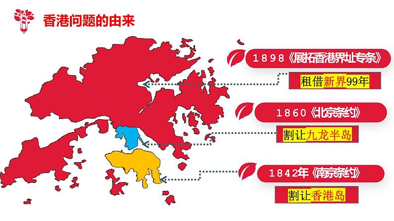 第13课香港和澳门回归祖国（课件+视频）03