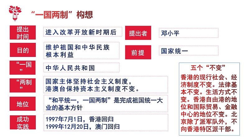 第13课香港和澳门回归祖国（课件+视频）08