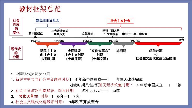 第一单元  中华人民共和国的成立和巩固【知识梳理】——2022-2023学年部编版历史八年级下册单元综合复习课件PPT02