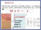 第一单元  中华人民共和国的成立和巩固【知识梳理】——2022-2023学年部编版历史八年级下册单元综合复习课件PPT