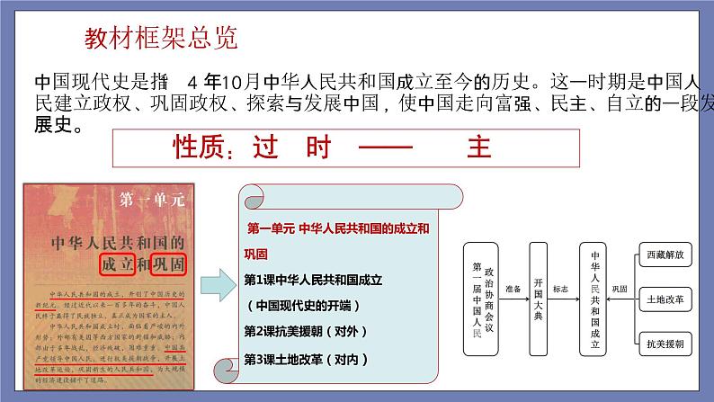 第一单元  中华人民共和国的成立和巩固【知识梳理】——2022-2023学年部编版历史八年级下册单元综合复习课件PPT03