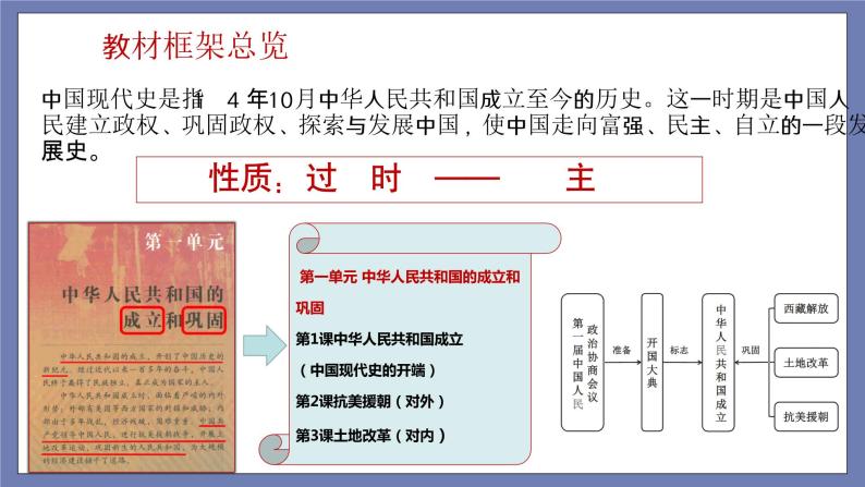 第一单元  中华人民共和国的成立和巩固【知识梳理】——2022-2023学年部编版历史八年级下册单元综合复习课件PPT03