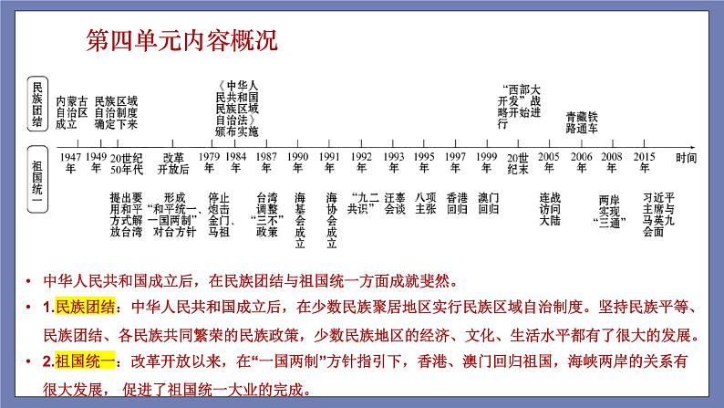 第四单元  民族团结与祖国统一【知识梳理】——2022-2023学年部编版历史八年级下册单元综合复习课件PPT03