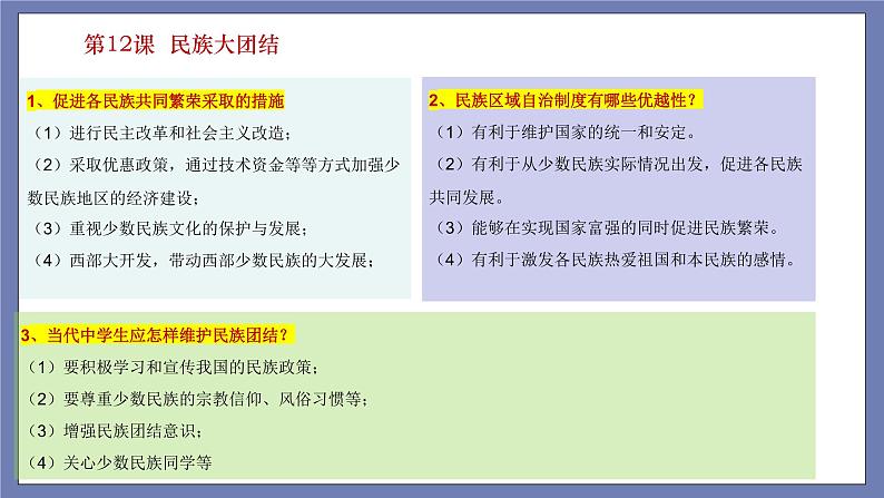 第四单元  民族团结与祖国统一【知识梳理】——2022-2023学年部编版历史八年级下册单元综合复习课件PPT08