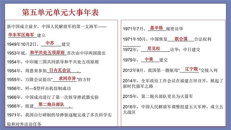 第五单元  国防建设与外交成就【知识梳理】——2022-2023学年部编版历史八年级下册单元综合复习课件PPT04