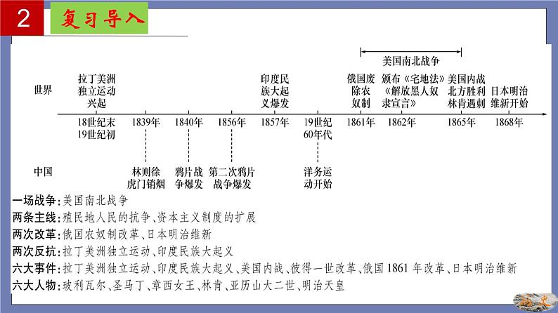 第一单元  殖民地人民的反抗与资本主义制度的扩展【知识梳理】——2022-2023学年部编版历史九年级下册单元综合复习课件PPT03