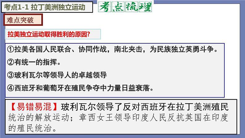 第一单元  殖民地人民的反抗与资本主义制度的扩展【知识梳理】——2022-2023学年部编版历史九年级下册单元综合复习课件PPT06