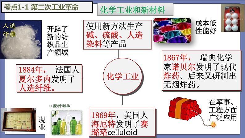 第二单元  第二次工业革命和近代科学文化【知识梳理】——2022-2023学年部编版历史九年级下册单元综合复习课件PPT07