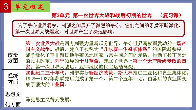 第三单元  第一次世界大战和战后初期的世界【知识梳理】——2022-2023学年部编版历史九年级下册单元综合复习课件PPT04