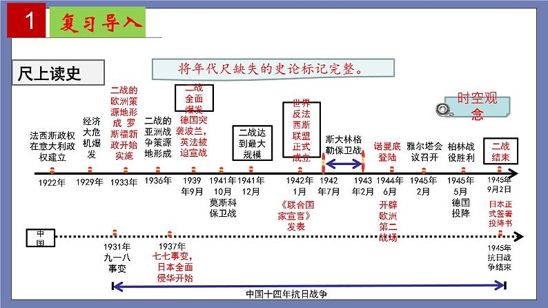 第四单元  经济大危机和第二次世界大战【知识梳理】——2022-2023学年部编版历史九年级下册单元综合复习课件PPT03