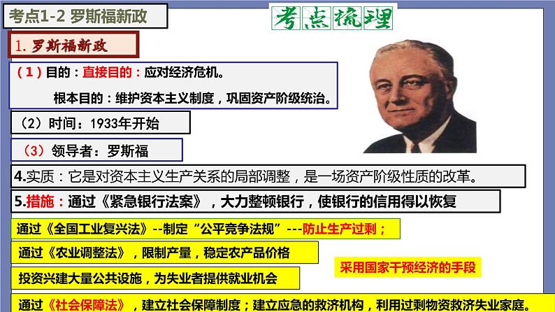 第四单元  经济大危机和第二次世界大战【知识梳理】——2022-2023学年部编版历史九年级下册单元综合复习课件PPT07