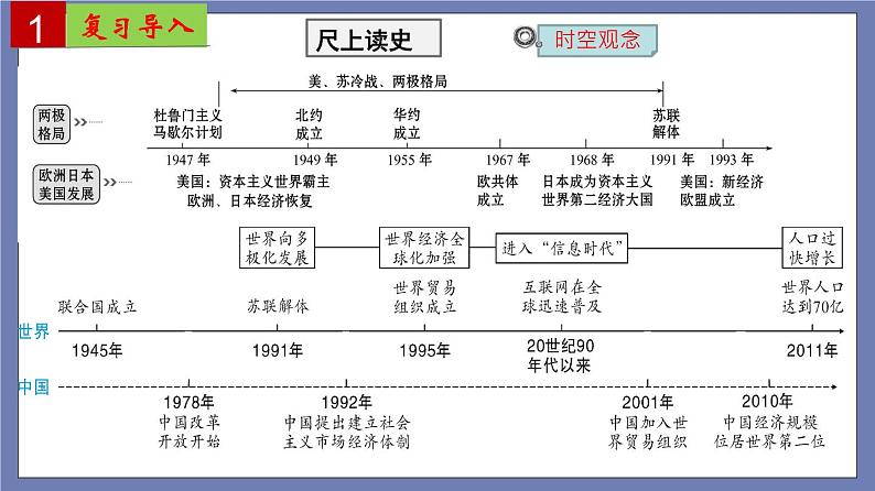 第五至六单元  二战后的世界变化；走向和平发展的世界【知识梳理】——2022-2023学年部编版历史九年级下册单元综合复习课件PPT03