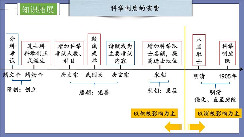 第一单元  隋唐时期：繁荣与开放的时代【知识梳理】——2022-2023学年部编版历史七年级下册单元综合复习课件PPT08