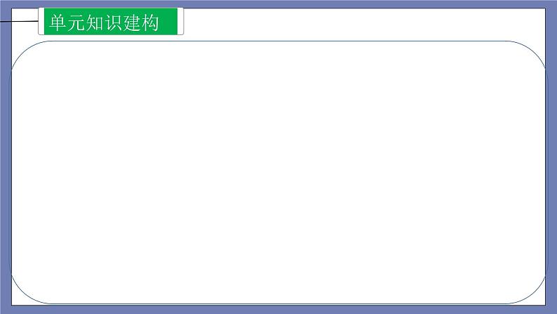 第二单元  辽宋夏金元时期：民族关系发展和社会变化【知识梳理1】——2022-2023学年部编版历史七年级下册单元综合复习课件PPT05