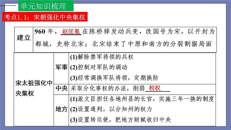 第二单元  辽宋夏金元时期：民族关系发展和社会变化【知识梳理1】——2022-2023学年部编版历史七年级下册单元综合复习课件PPT06